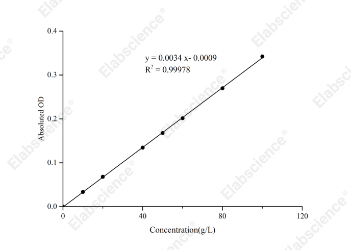 Biuret Protein Colorimetric Assay Kit - 1