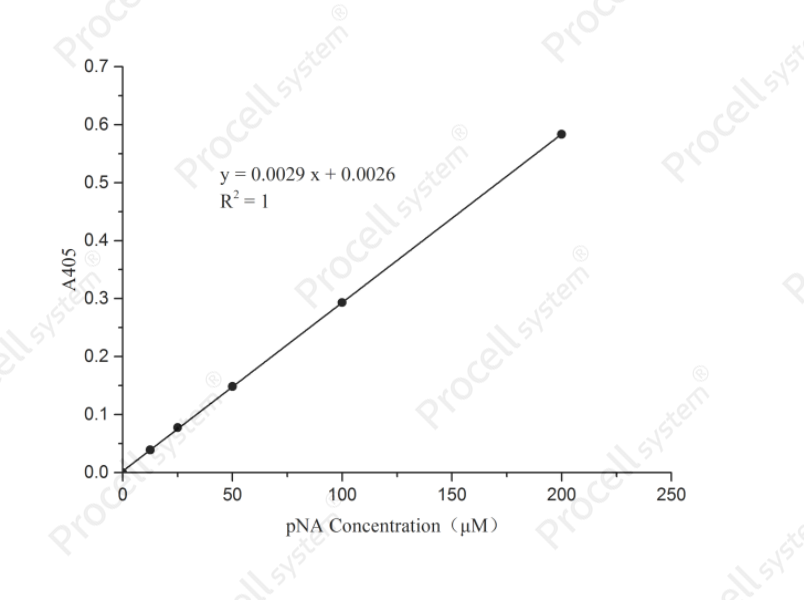 Caspase 6 Activity Assay Kit(Colorimetric Method)