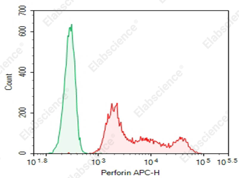 Purified Anti-Mouse Perforin Antibody[S16009A] - 1