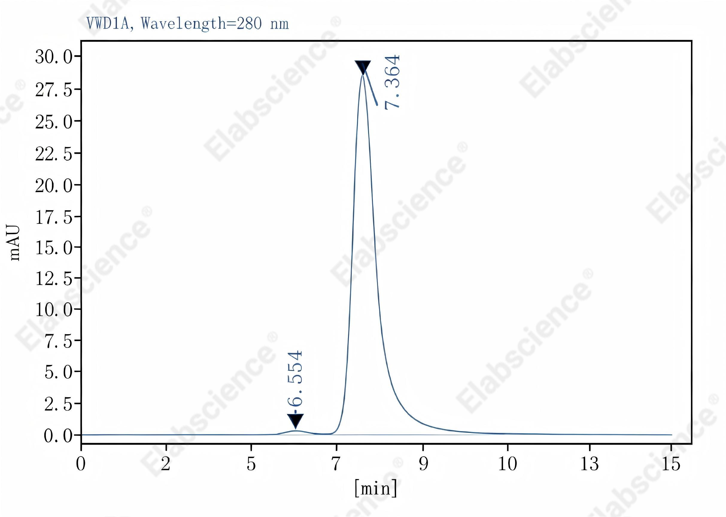 Purified Anti-Mouse IL-4 Antibody[11B11], Functional Grade - 2