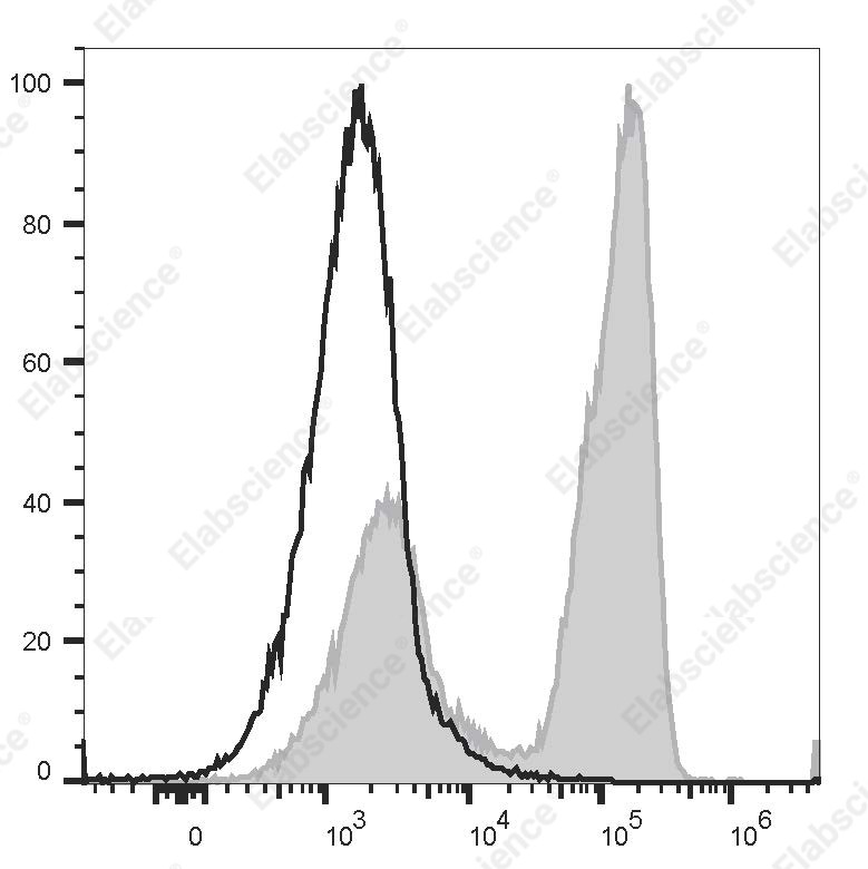 PE/Cyanine 5 Anti-Human/Monkey CD3ε Antibody[SP34] - 1