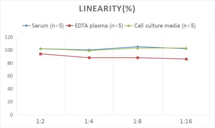 Human IL-1ra/IL-1F3(Interleukin 1 Receptor Antagonist) ELISA Kit-产品推荐-2