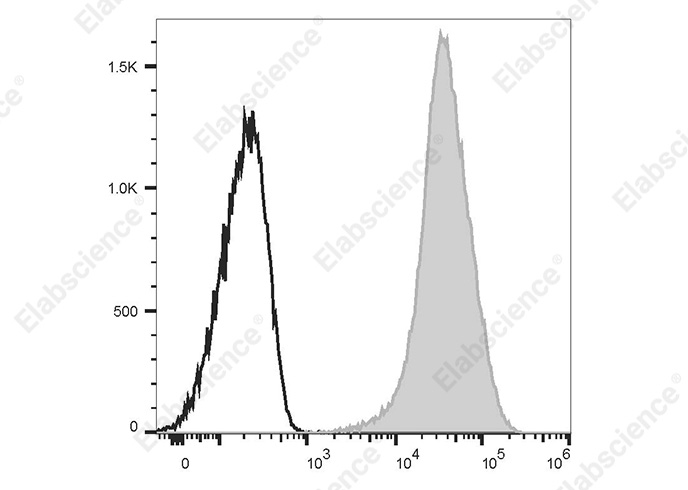 Elab Fluor® 647 Anti-Human CD44 Antibody[HI44a]-1