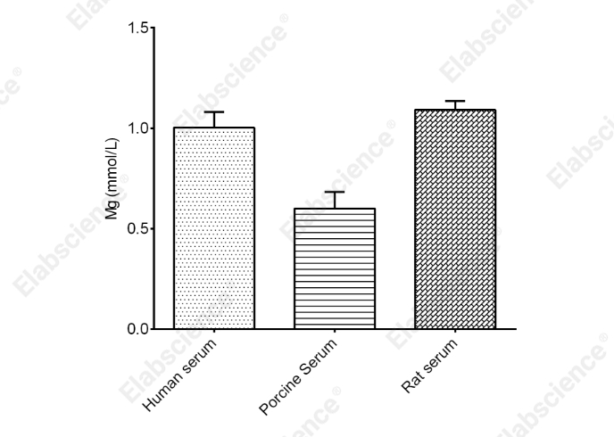 Magnesium (Mg) Colorimetric Assay Kit - 2