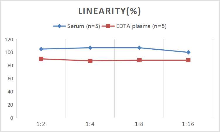 QuicKey Pro Human FN (Fibronectin) ELISA Kit - small - 2
