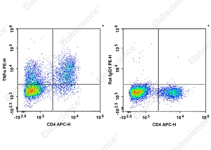 PE Anti-Mouse TNFα Antibody[XT3.11] - 1