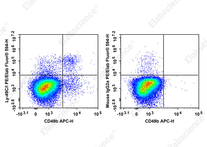 PE/Elab Fluor<sup>®</sup> 594 Anti-Mouse Ly-49C/I Antibody[5E6]-searchlist-1