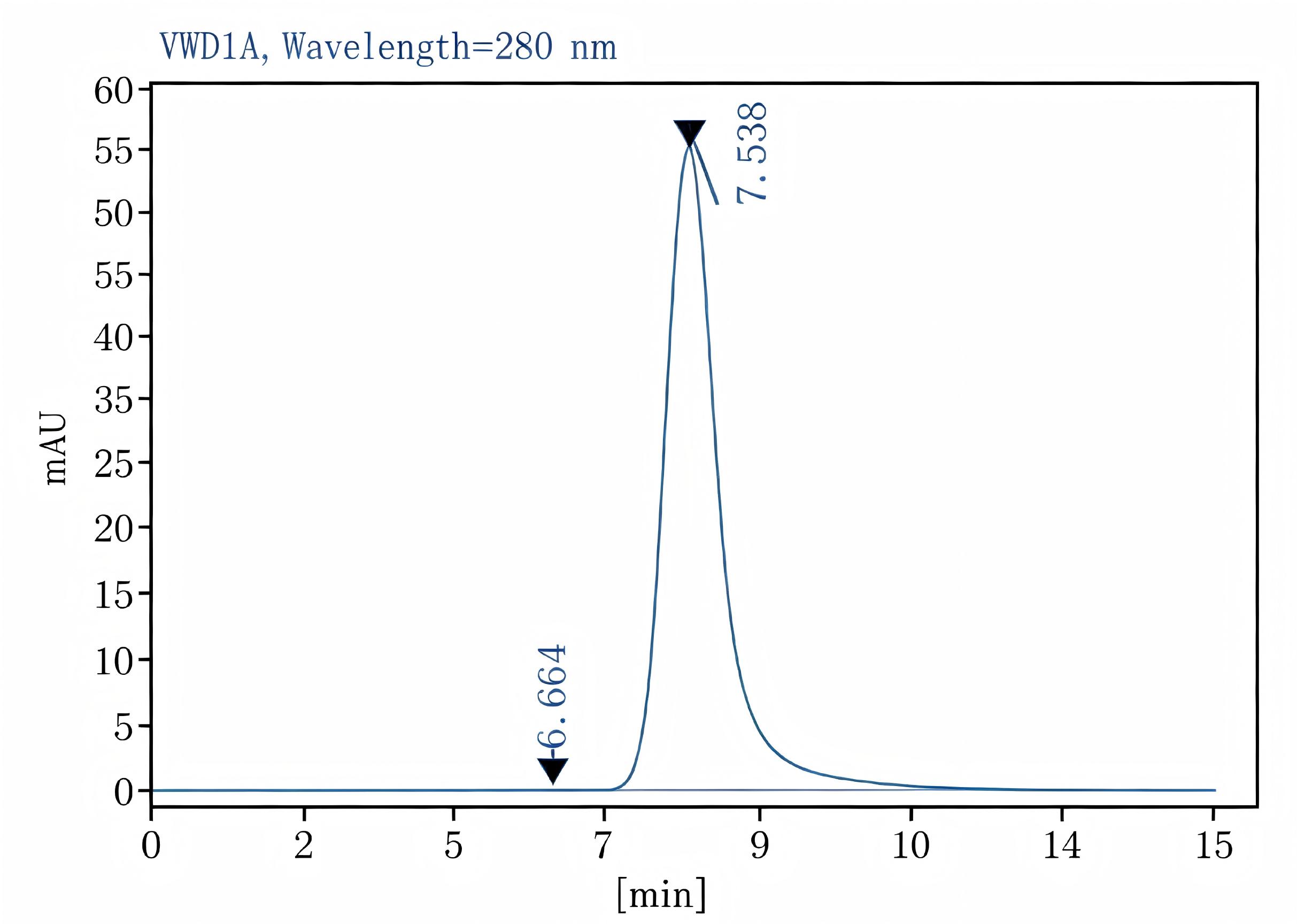 Purified Anti-Mouse F4/80 Antibody[BM8], Functional Grade - 2