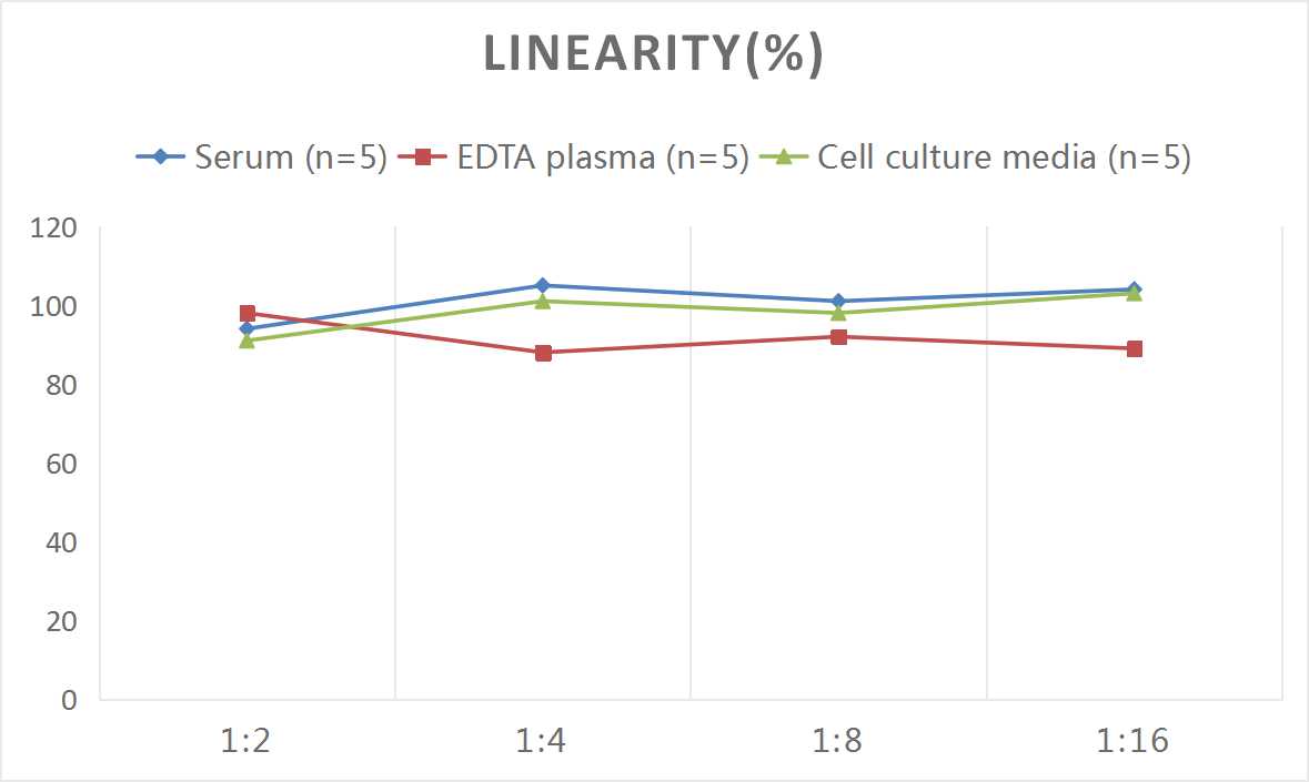 Mouse IL-17A(Interleukin 17A) ELISA Kit-产品推荐-1