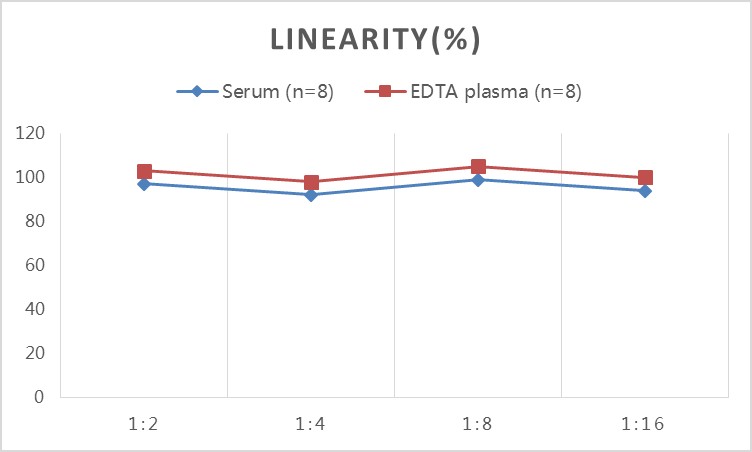 QuicKey Pro Mouse IgG(Immunoglobulin G) ELISA Kit-产品推荐-11