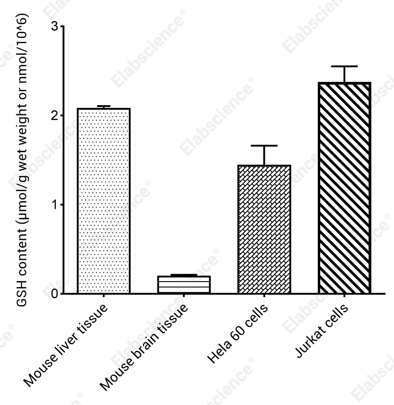 Total Glutathione (T-GSH) And Reduced Glutathione (GSH) Fluorometric Assay Kit - 3