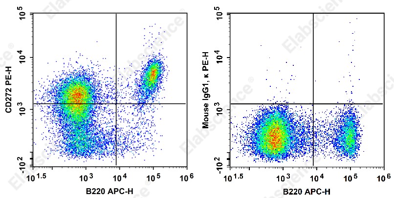 PE Anti-Mouse CD272(BTLA) Antibody[PJ196] - 1