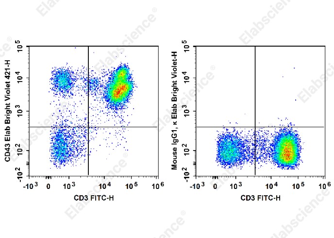 Elab Fluor<sup>&reg;</sup> Violet 450 Anti-Human CD43 Antibody[HI161] - 1