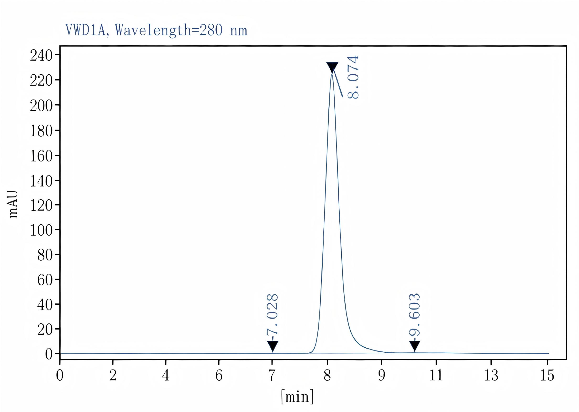 Purified Anti-Mouse CD90.2/Thy1.2 Antibody[30H12], Functional Grade - 2