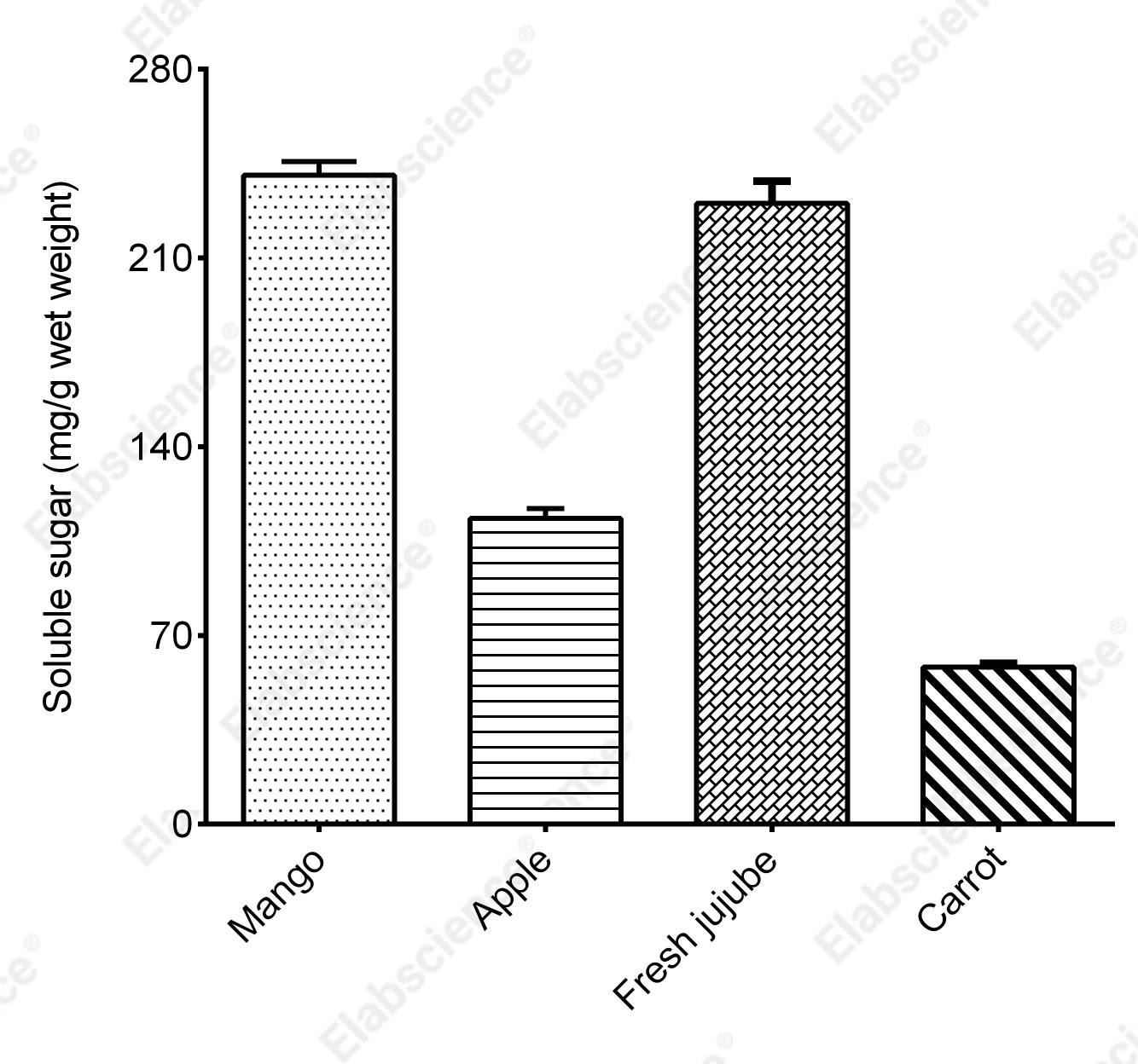 Plant Soluble Sugar Colorimetric Assay Kit - 1