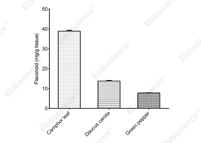 Plant Flavonoids Colorimetric Assay Kit - 2