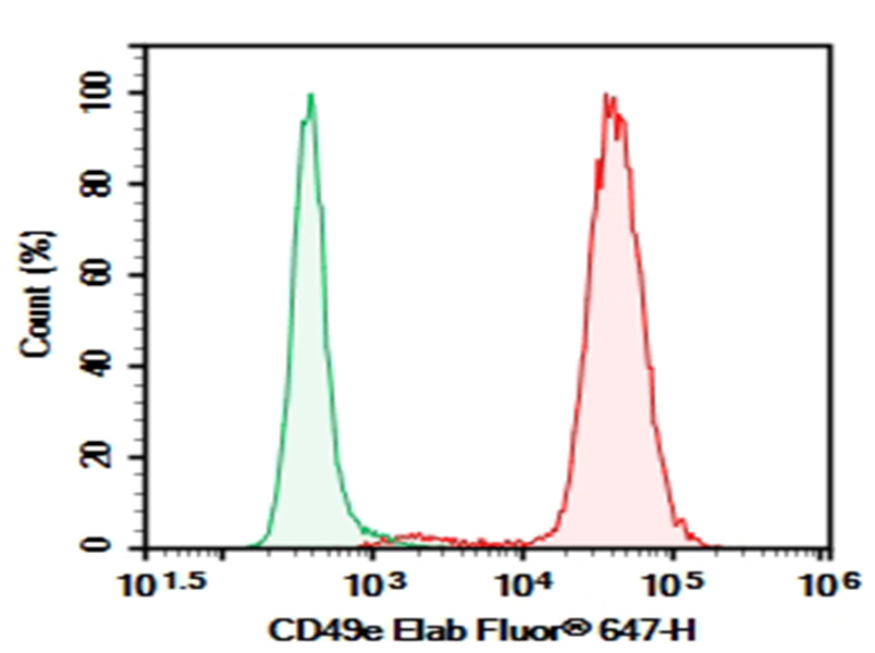 Purified Anti-Human CD10 Antibody[CB-CALLA]-产品推荐-1
