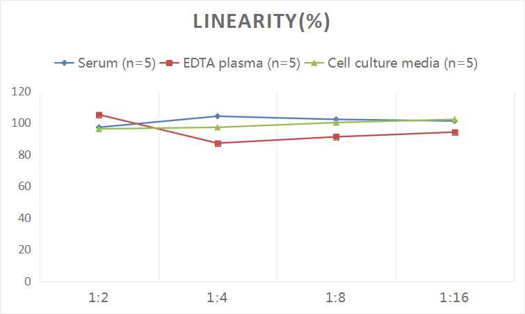 Mouse IL-10(Interleukin 10) ELISA Kit-产品推荐-4