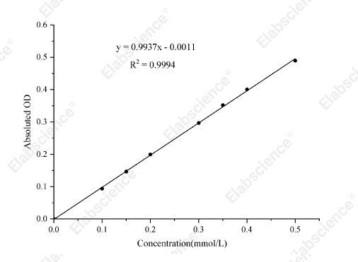 Fluoride Resistant Acid Phosphatase (FRAP)  Activity Assay Kit - 1
