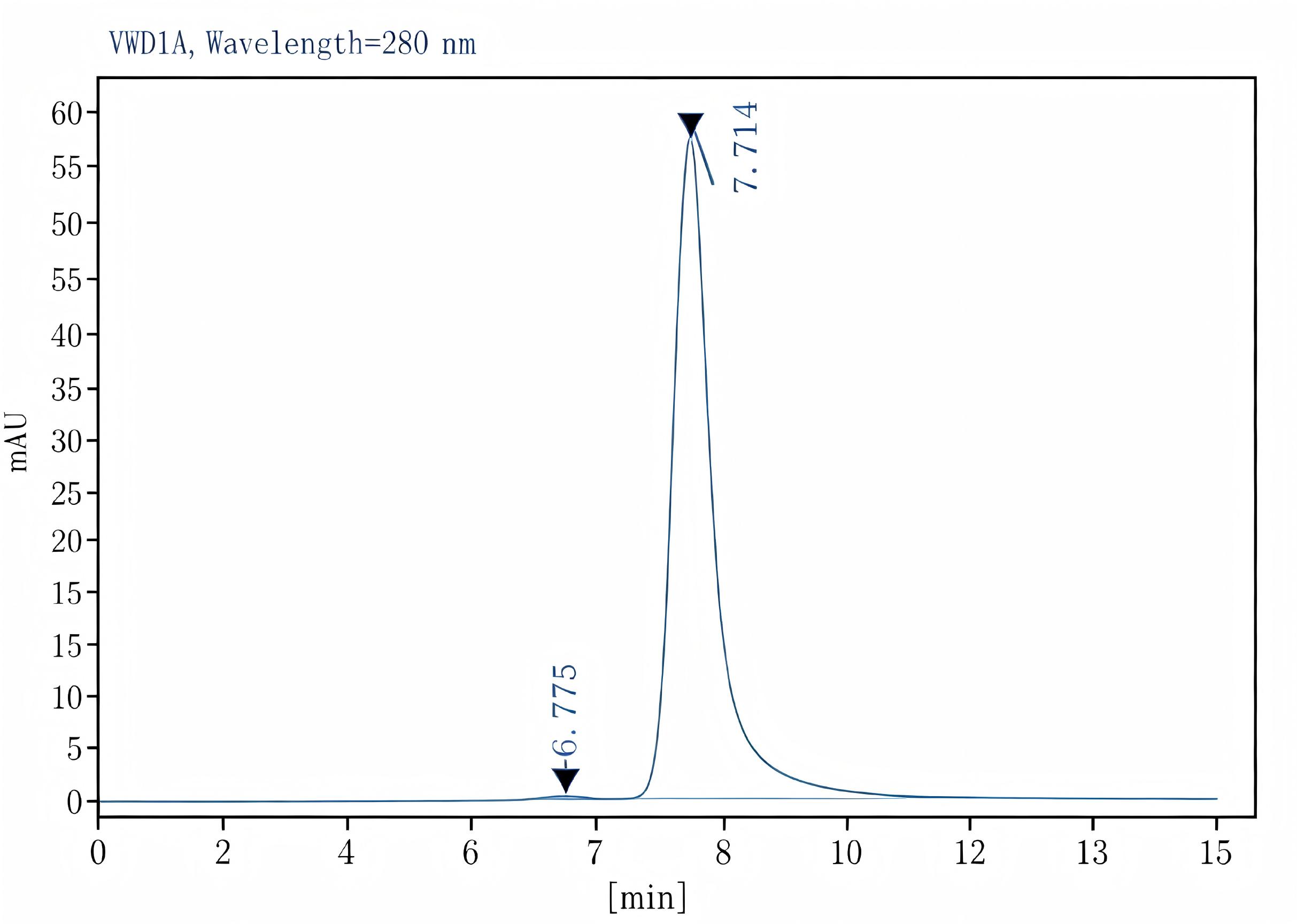 Purified Anti-Mouse CD105 Antibody[MJ7/18], Functional Grade - 2
