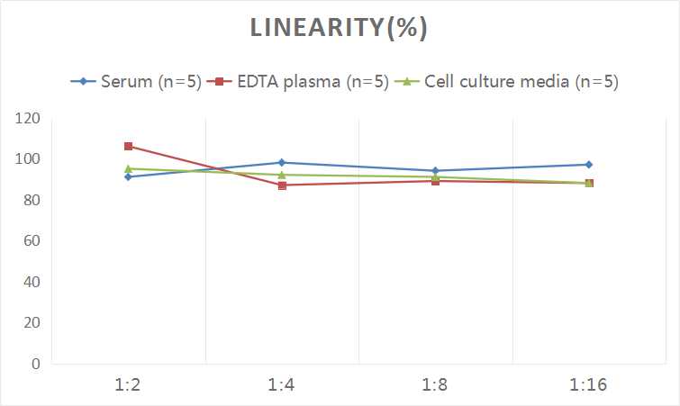 Human Anti-Zona Pellacida (ZP) IgG Antibodies ELISA Kit-产品推荐-3
