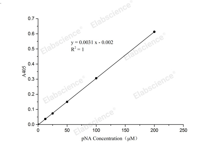 Caspase 3/7 Activity Assay Kit(Colorimetric Method)-1