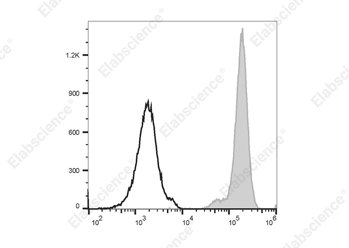PE/Elab Fluor® 594 Mouse IgG1, κ Isotype Control[MOPC-21]-产品推荐-1