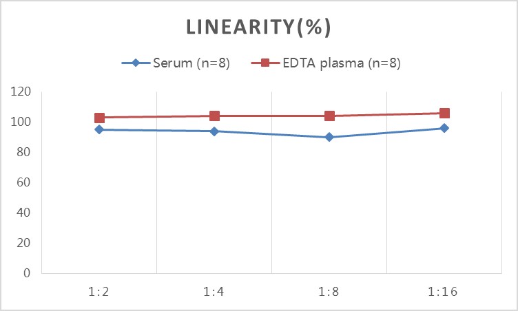 Human MMP-8(Matrix Metalloproteinase 8) ELISA Kit-产品推荐-2
