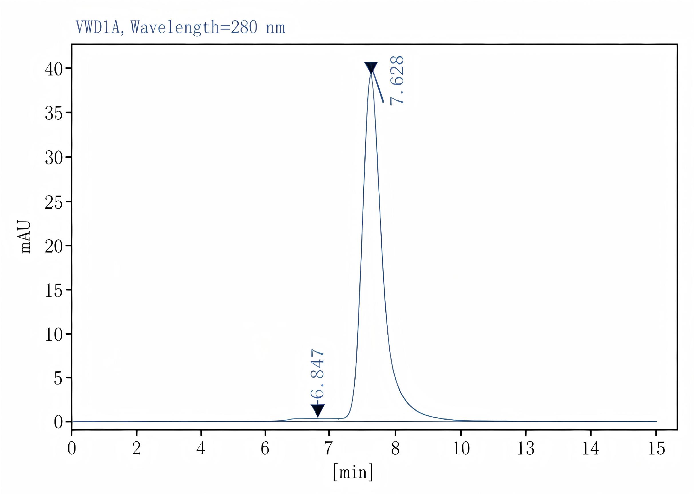 Purified Anti-Mouse CD8a Antibody[53-6.7], Functional Grade - 2