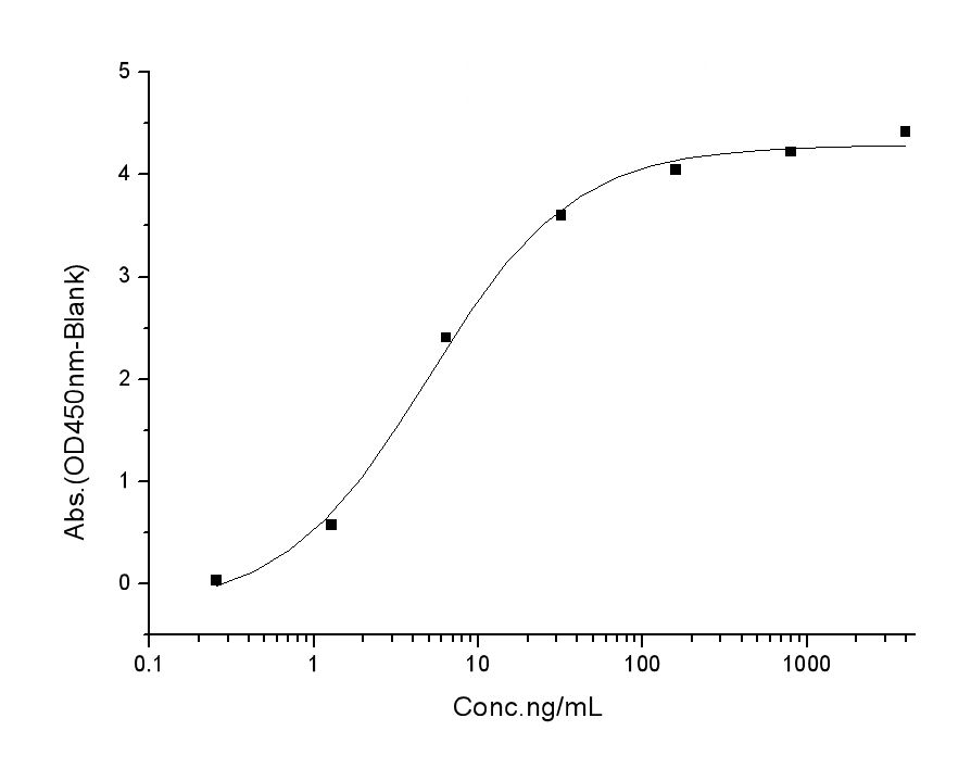 loading