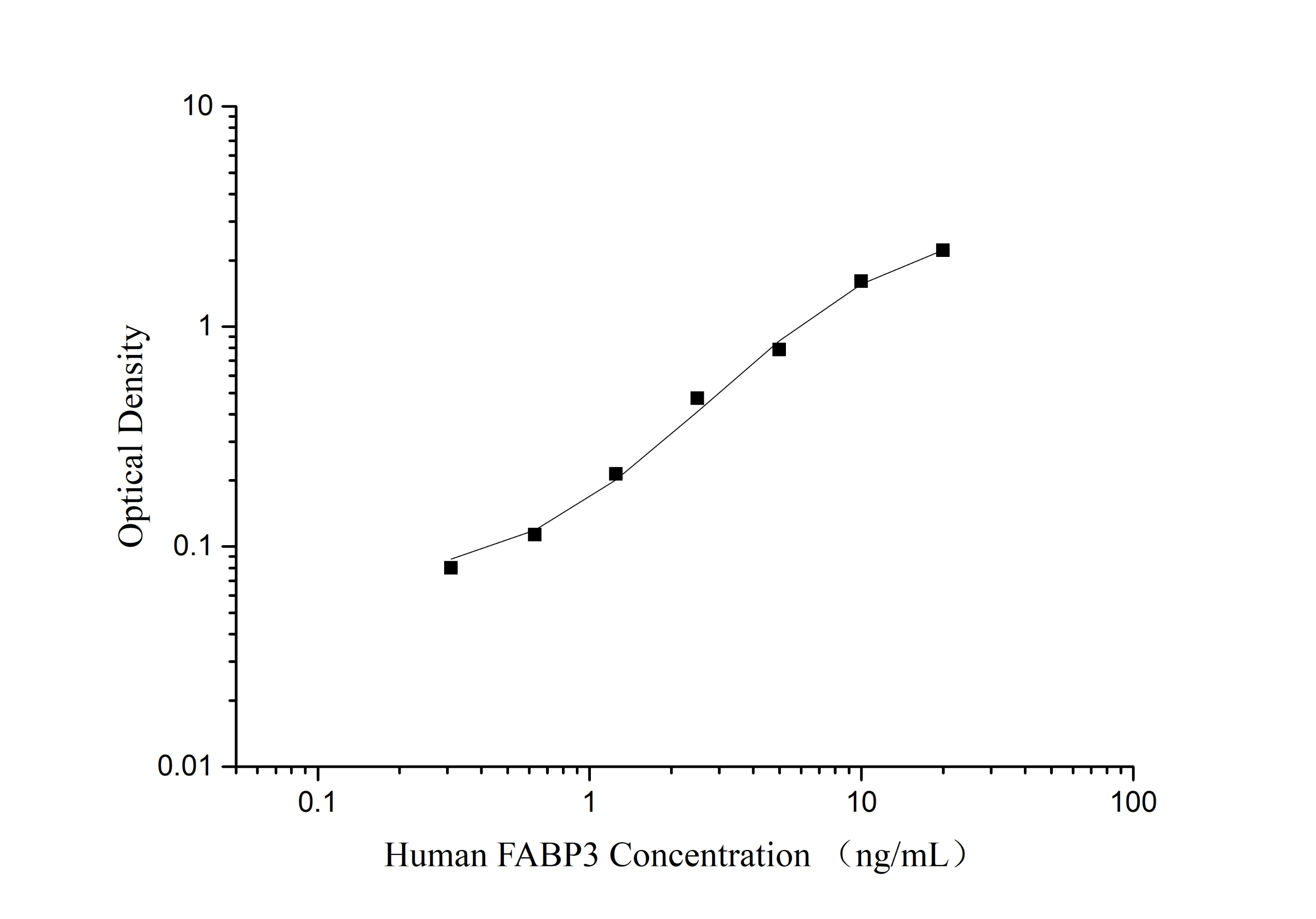 Human Epstein-Barr Virus Viral Capsid Antigen (EB-VCA) IgG ELISA Kit-产品推荐-3