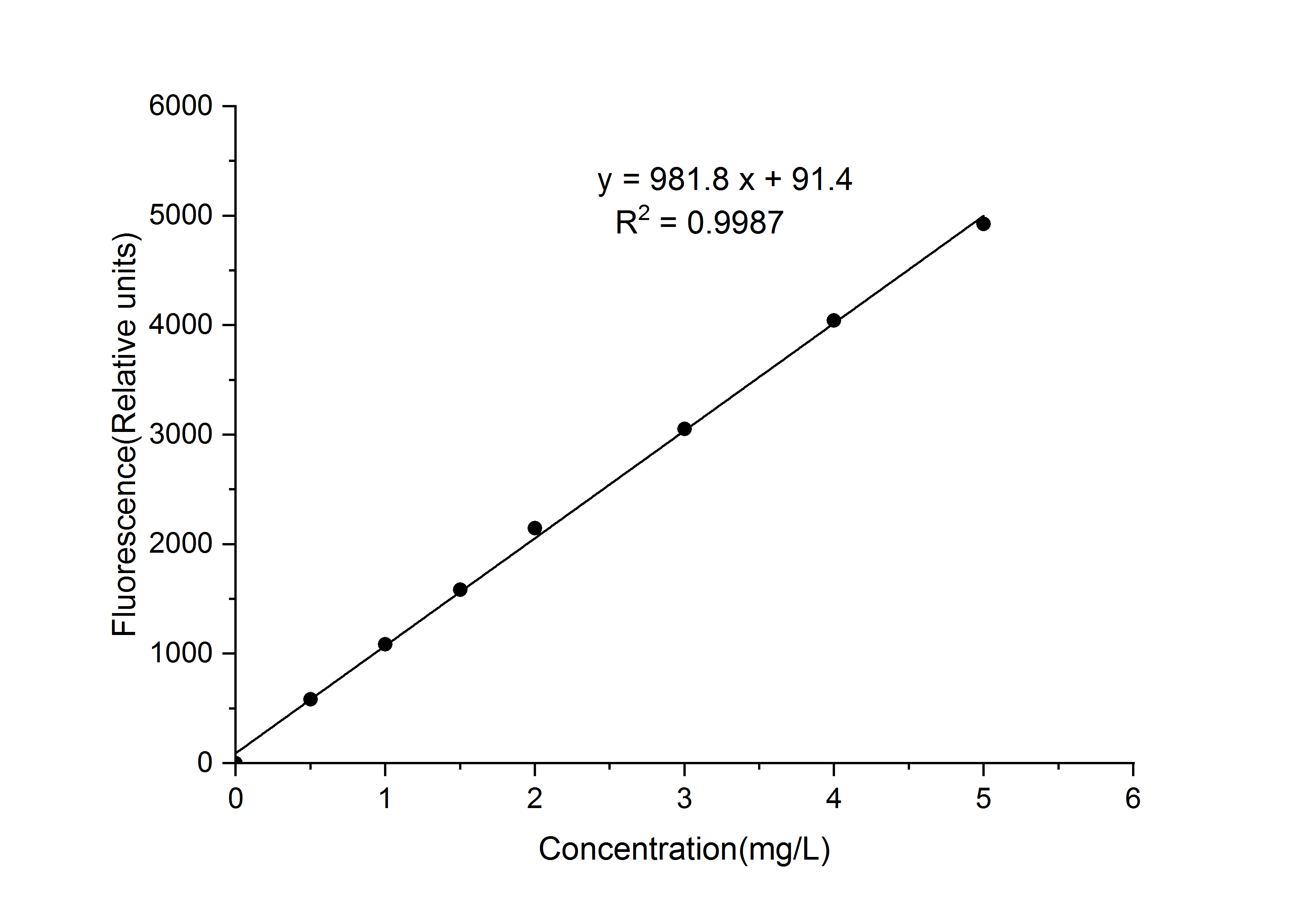 Lead Ion (Pb2+) Fluorometric Assay Kit-searchlist-1