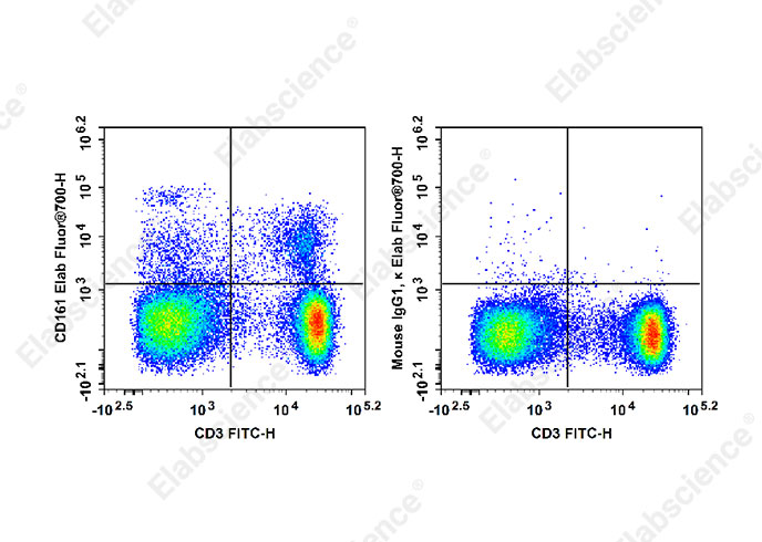Elab Fluor® 700 Anti-Rat CD161 Antibody[3.2.3]-1