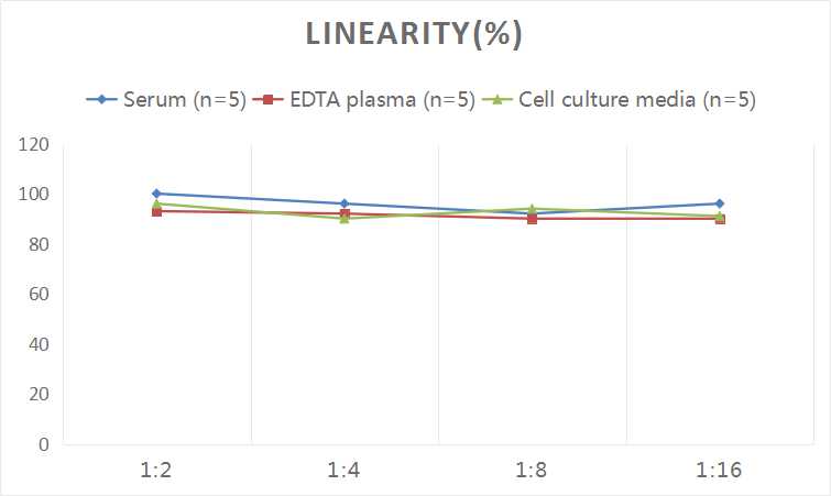 Rat IL-1β(Interleukin 1 Beta) ELISA Kit-产品推荐-2