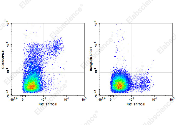 APC Anti-Mouse CD122 Antibody[TM-Beta 1]-1