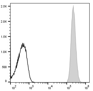 AF/LE Purified Anti-Human CD279 Antibody[EH12.2H7]-产品推荐-1