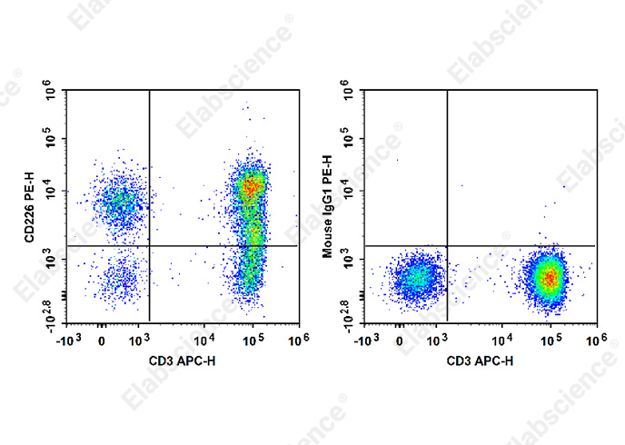 Purified Anti-Mouse CD71 Antibody[R17 217.1.3/TIB-219]-产品推荐-1