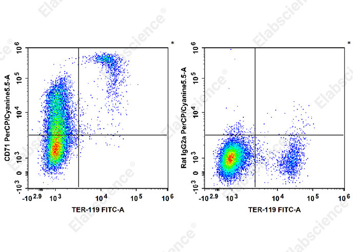 Purified Anti-Human CD86 Antibody[2331 (FUN-1)]-产品推荐-1