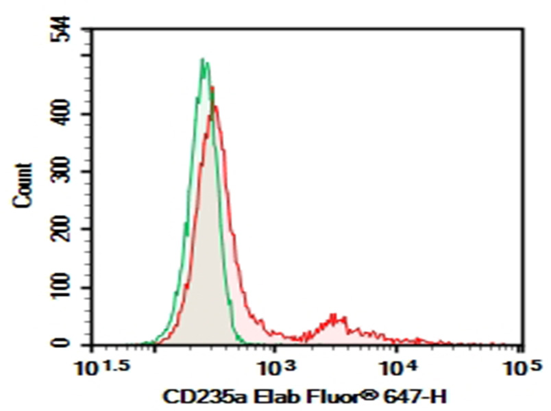 Purified Anti-Human CD235a Antibody[10F7MN]-1