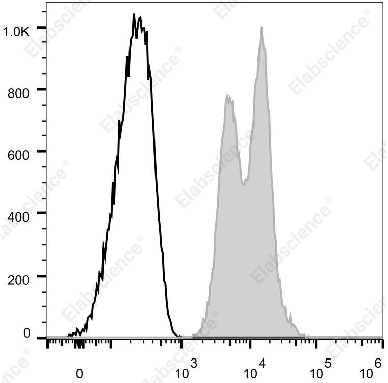 Elab Fluor® Red 780 Armenian Hamster IgG Isotype Control[PIP]-产品推荐-1