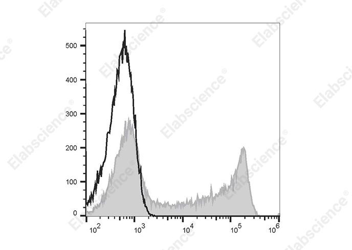 Purified Anti-Mouse TCR V beta8.1/2 Antibody[KJ16-133.18]-产品推荐-1