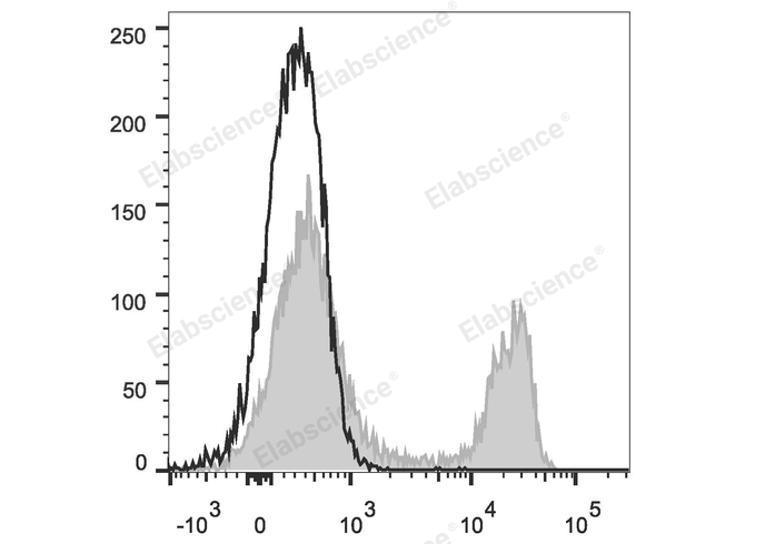 Purified Anti-Human CD371 Antibody[50C1]-产品推荐-1