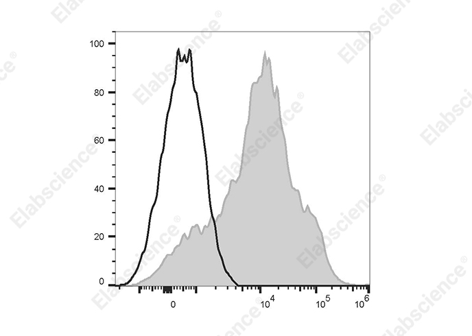 PE/Cyanine5.5 Anti-Human CD38 Antibody[HIT2]-1