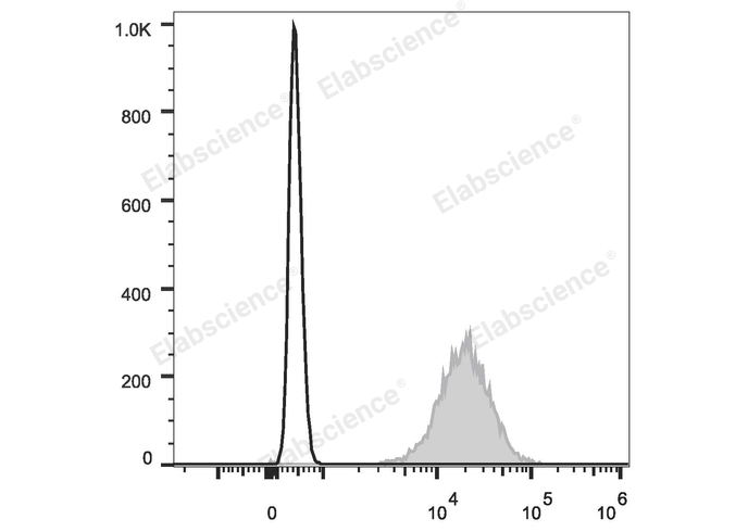 FITC Anti-Human HLA-A,B,C Antibody[W6/32]-1