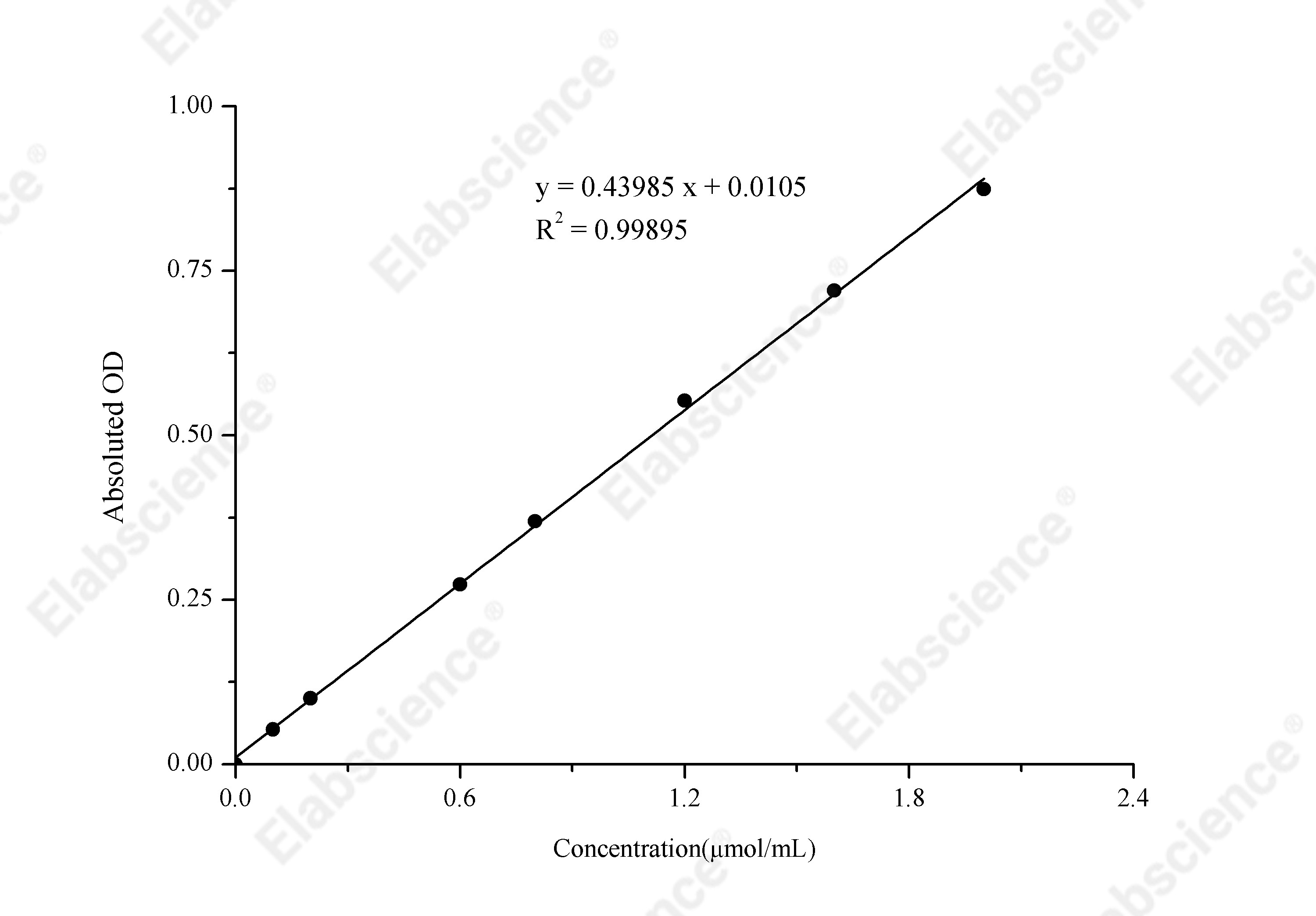 Pyruvic Acid Colorimetric Assay Kit - 1