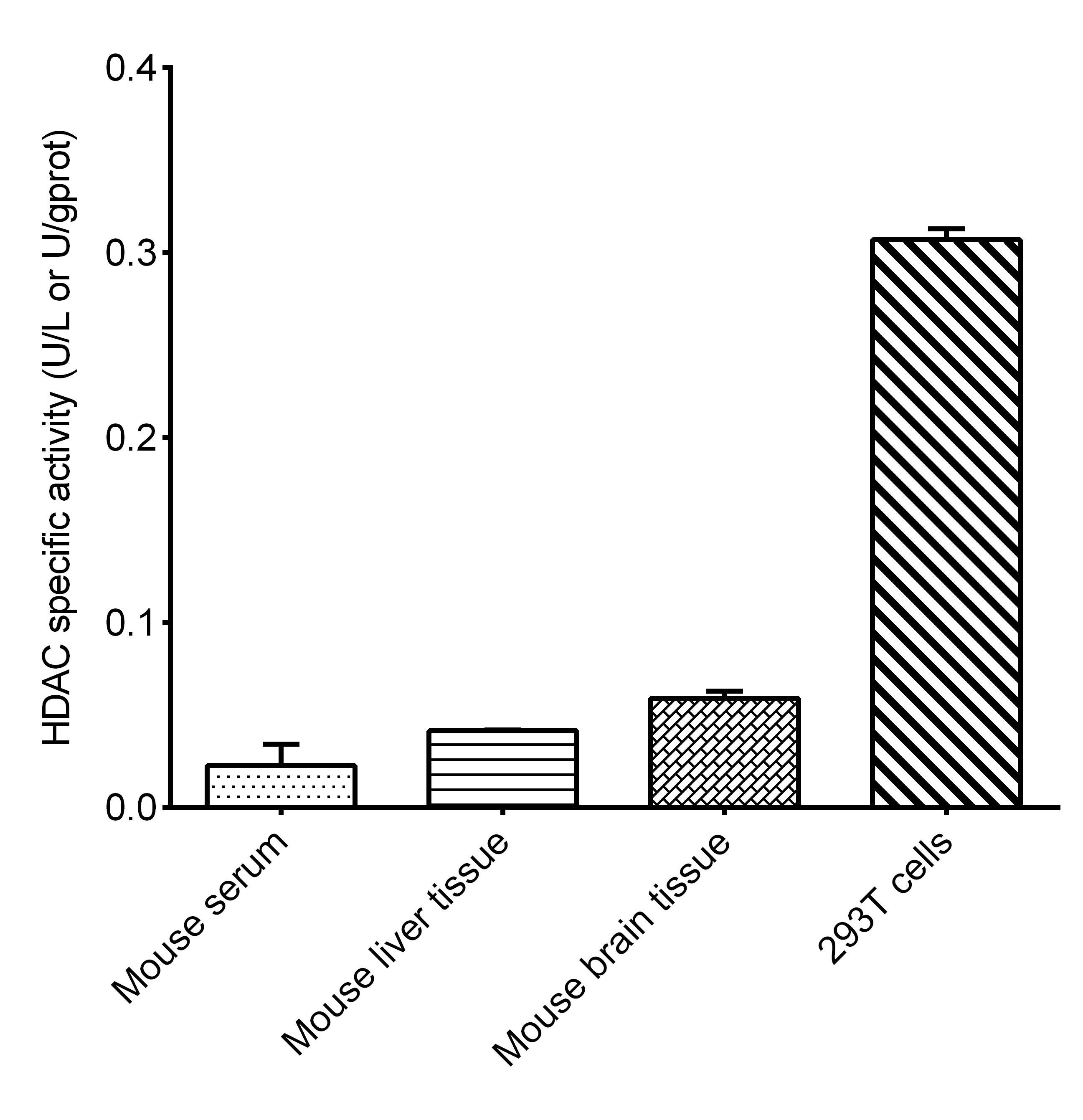 Histone Deacetylase (HDAC) Activity Fluorometric Assay Kit - small - 2