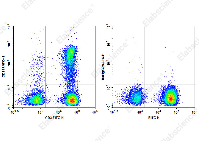 Purified Anti-Human CD4 Antibody[SK3]-产品推荐-1