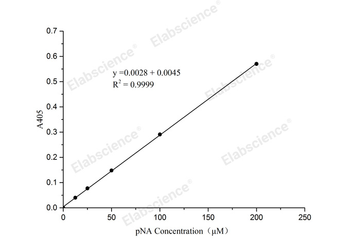Caspase 9 Activity Assay Kit(Colorimetric Method)-1