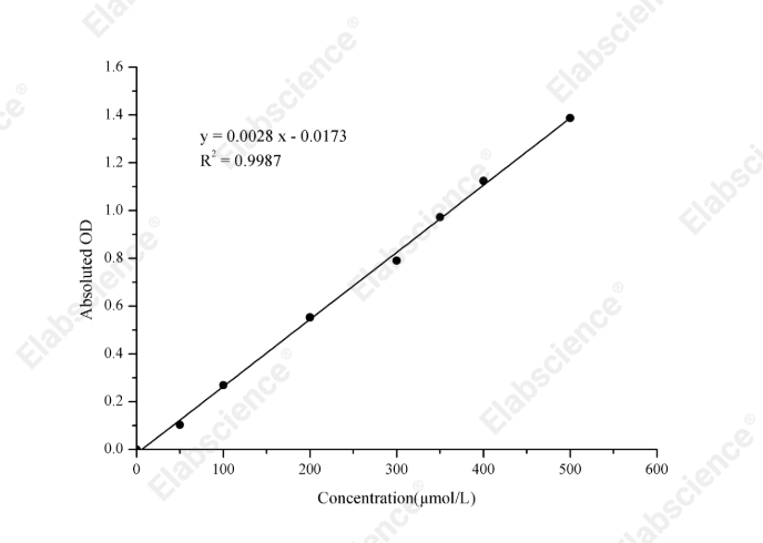 Glucose-6-phosphate (G6P) Colorimetric Assay Kit - 1