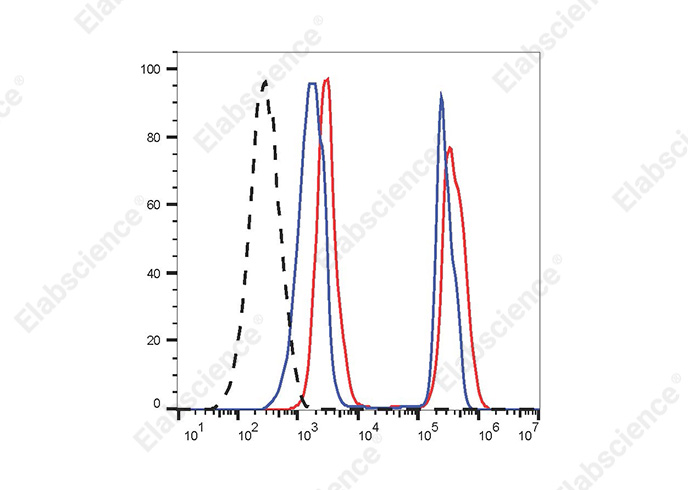 STYX™ Red Fixable Viability Kit-searchlist-1